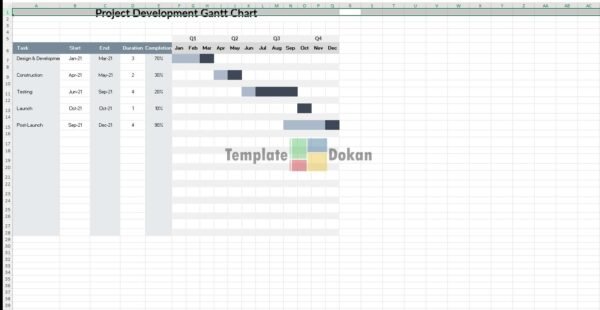 Project Development Gantt Chart